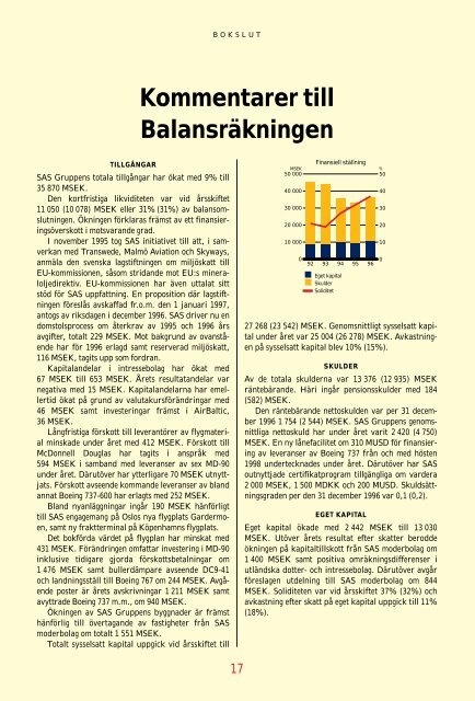 SAS Gruppens resultat före skatt 1996 blev 1815 (2632 ... - Euroland