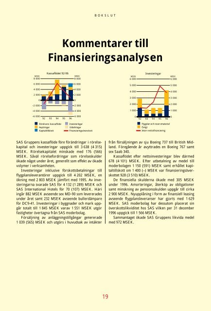 SAS Gruppens resultat före skatt 1996 blev 1815 (2632 ... - Euroland