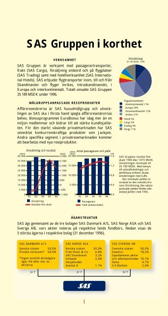 SAS Gruppens resultat före skatt 1996 blev 1815 (2632 ... - Euroland