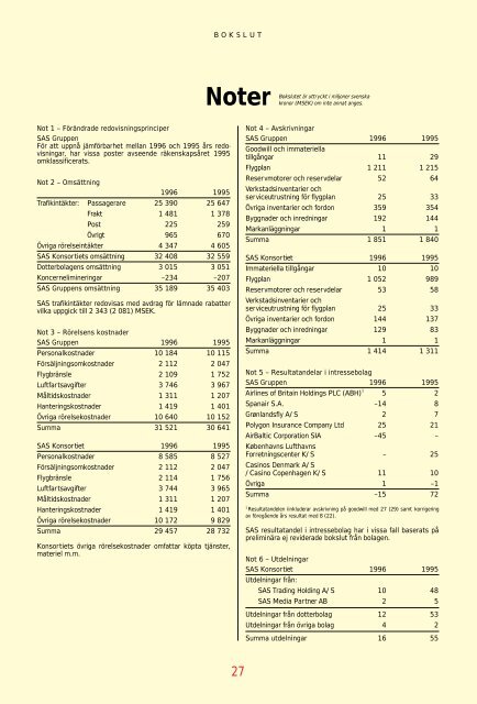 SAS Gruppens resultat före skatt 1996 blev 1815 (2632 ... - Euroland