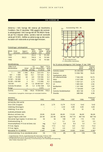 SAS Gruppens resultat före skatt 1996 blev 1815 (2632 ... - Euroland