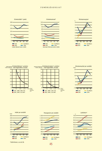 SAS Gruppens resultat före skatt 1996 blev 1815 (2632 ... - Euroland