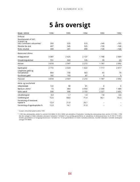 SAS Gruppens resultat före skatt 1996 blev 1815 (2632 ... - Euroland