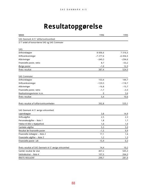 SAS Gruppens resultat före skatt 1996 blev 1815 (2632 ... - Euroland