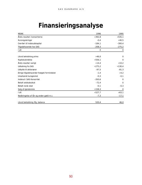 SAS Gruppens resultat före skatt 1996 blev 1815 (2632 ... - Euroland