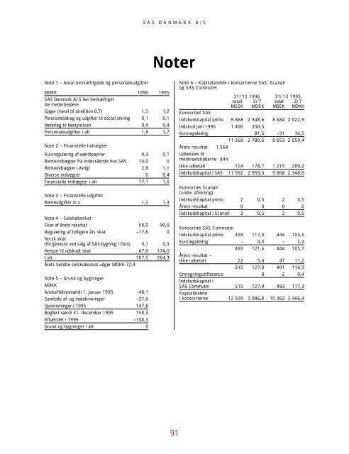 SAS Gruppens resultat före skatt 1996 blev 1815 (2632 ... - Euroland