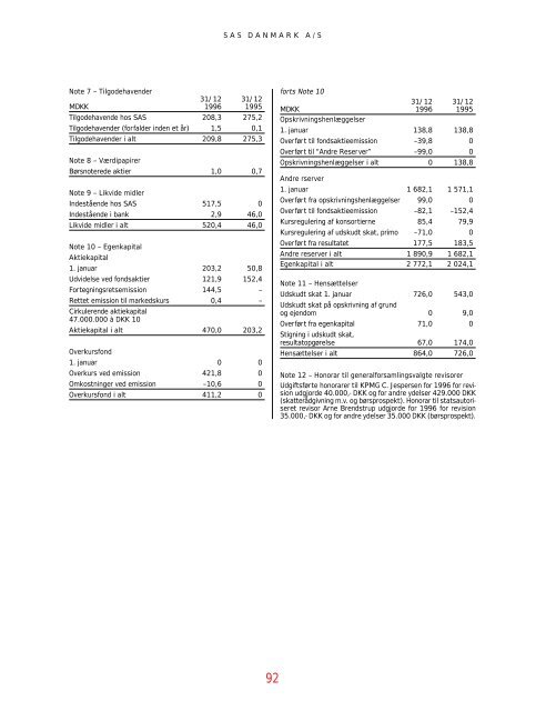 SAS Gruppens resultat före skatt 1996 blev 1815 (2632 ... - Euroland