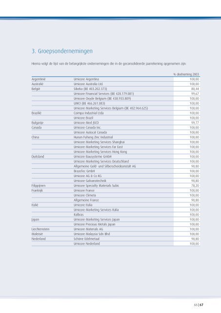 Umicore Groep Jaarrekening 2003 - Euroland