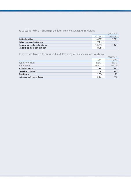 Umicore Groep Jaarrekening 2003 - Euroland