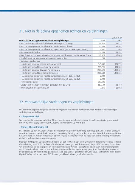 Umicore Groep Jaarrekening 2003 - Euroland