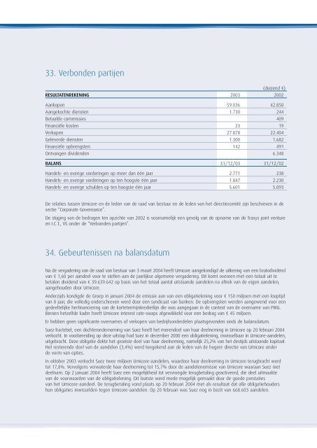 Umicore Groep Jaarrekening 2003 - Euroland