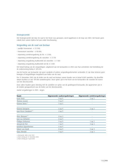 Umicore Groep Jaarrekening 2003 - Euroland