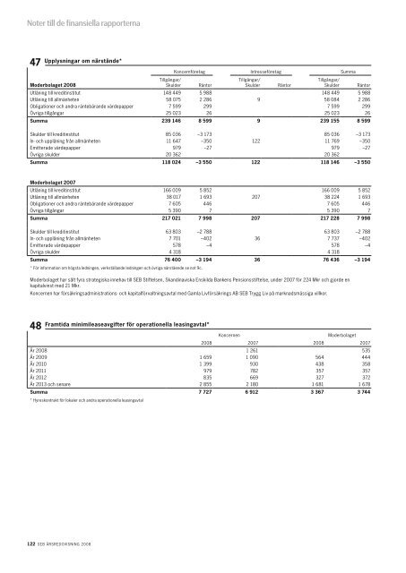 Årsredovisning 2008 - Euroland