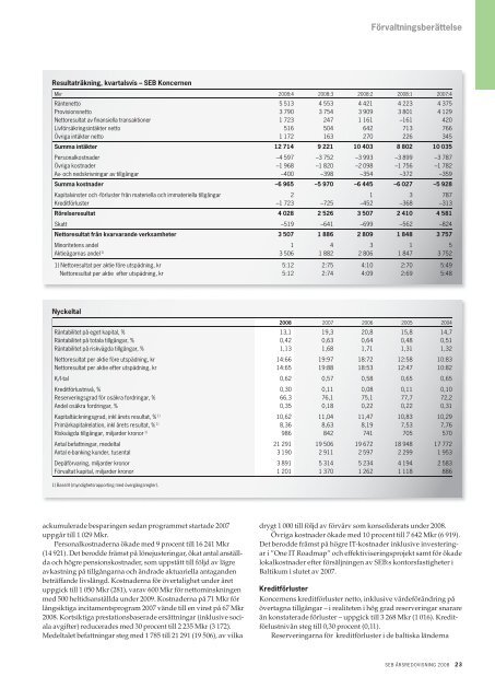 Årsredovisning 2008 - Euroland