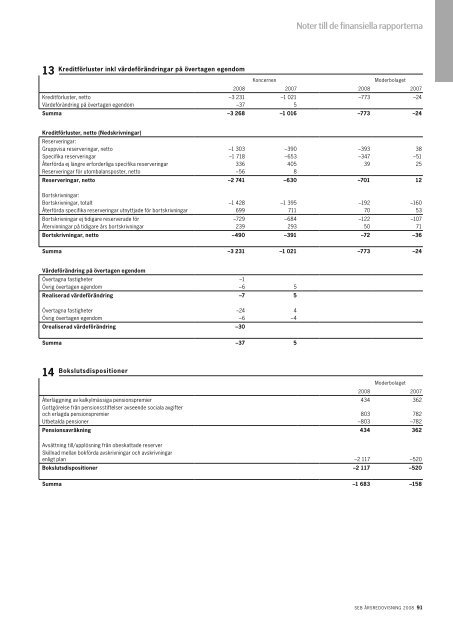 Årsredovisning 2008 - Euroland