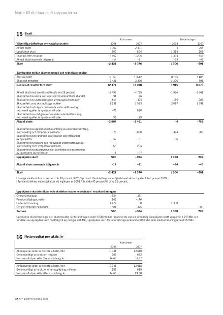 Årsredovisning 2008 - Euroland