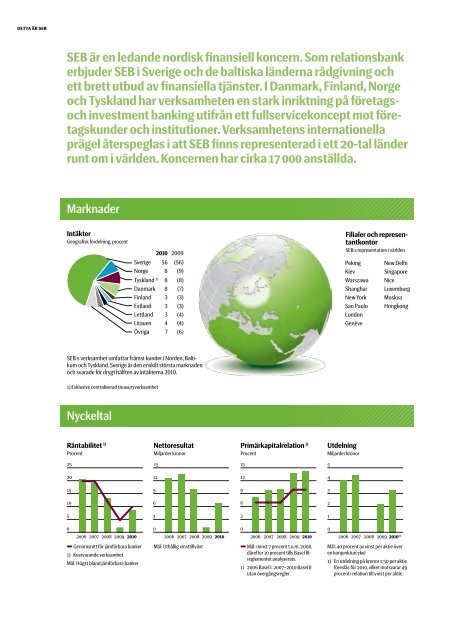 Årsredovisning - Euroland