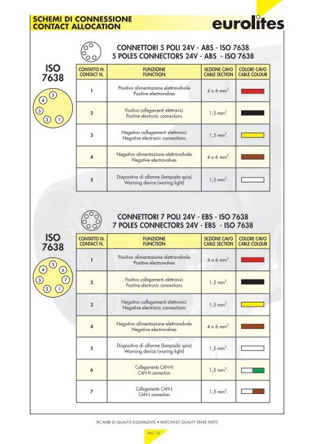 plugs & sockets ?spine & prese ?connectors ?connettori - Eurolites