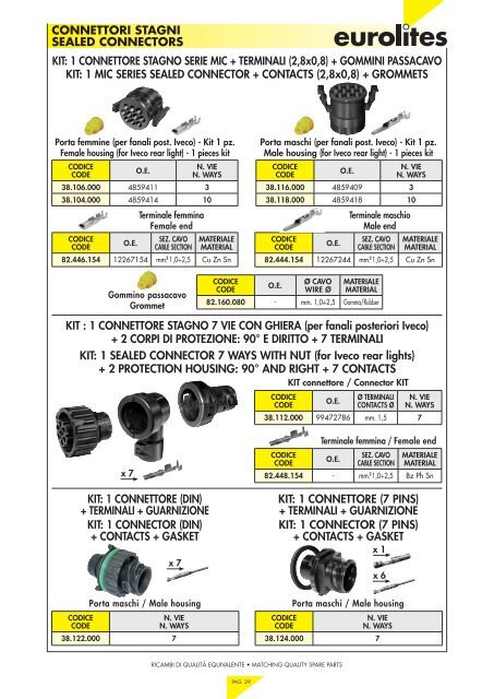 plugs & sockets ?spine & prese ?connectors ?connettori - Eurolites