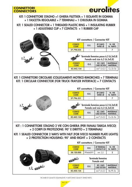 plugs & sockets ?spine & prese ?connectors ?connettori - Eurolites