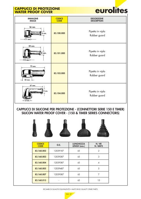 plugs & sockets ?spine & prese ?connectors ?connettori - Eurolites