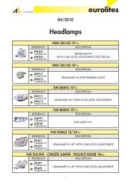 Headlamps - Eurolites