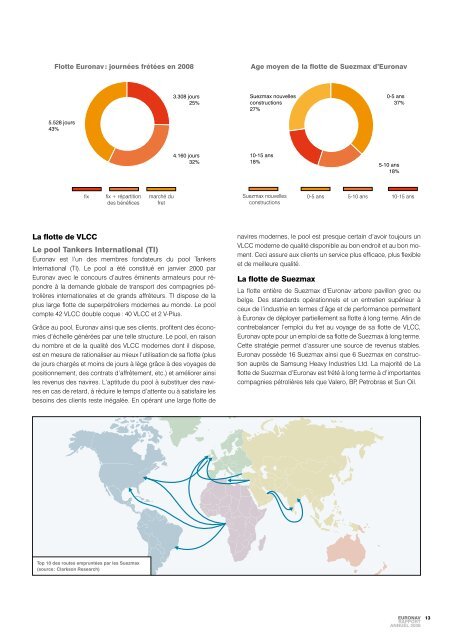 CROIssANCE dURAbLE - Euronav.com