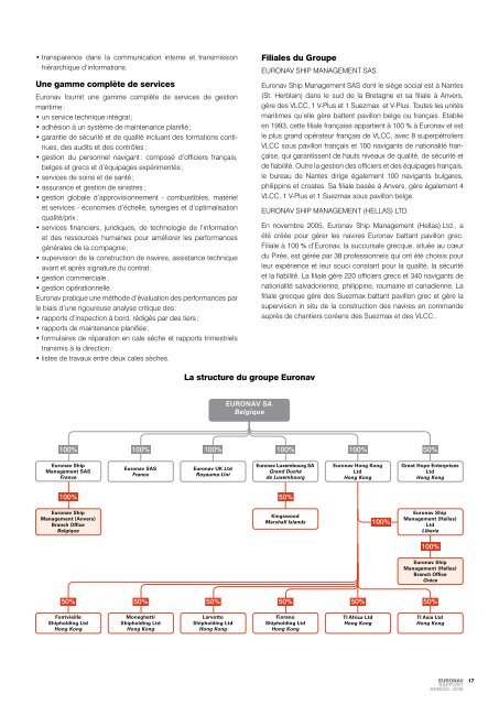 CROIssANCE dURAbLE - Euronav.com