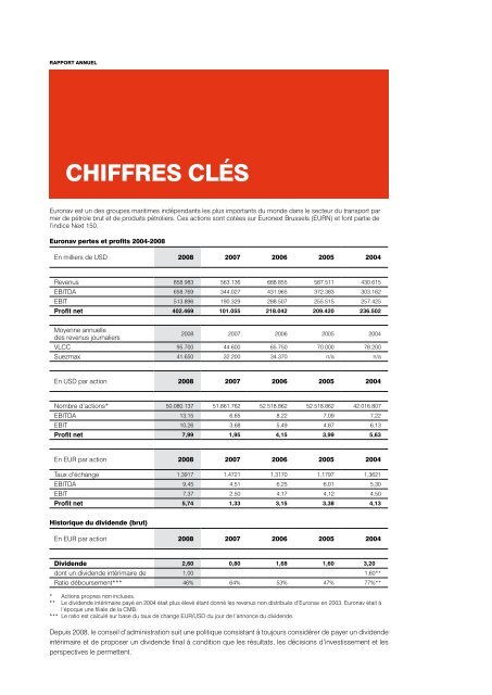 CROIssANCE dURAbLE - Euronav.com