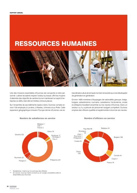 CROIssANCE dURAbLE - Euronav.com