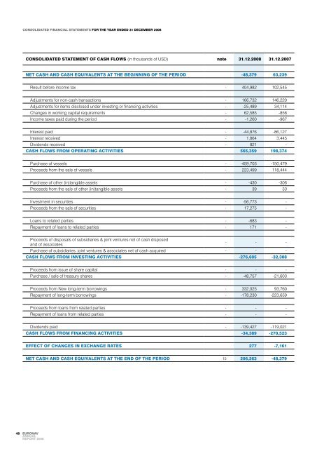 CROIssANCE dURAbLE - Euronav.com