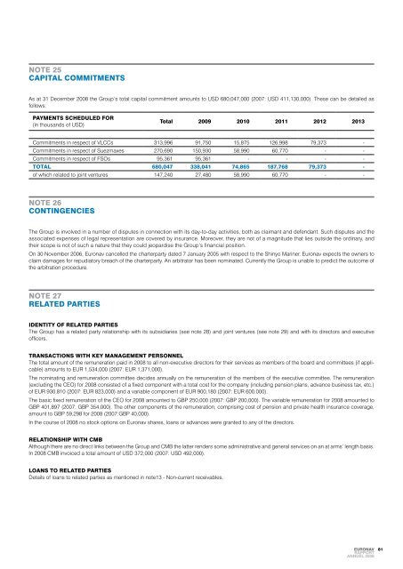 CROIssANCE dURAbLE - Euronav.com