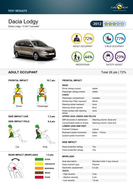 Dacia lodgy 3 isofix cheap