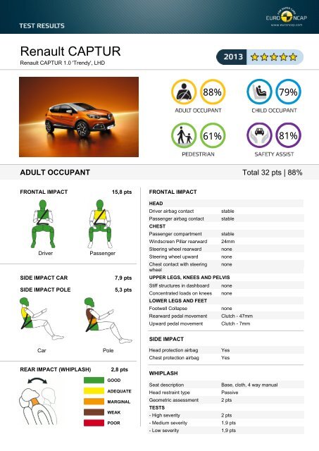 Renault CAPTUR - Euro NCAP