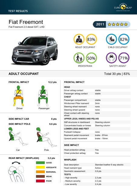 Fiat Freemont - Euro NCAP