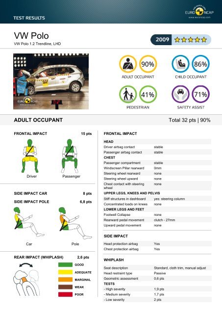 VW Polo Euro NCAP