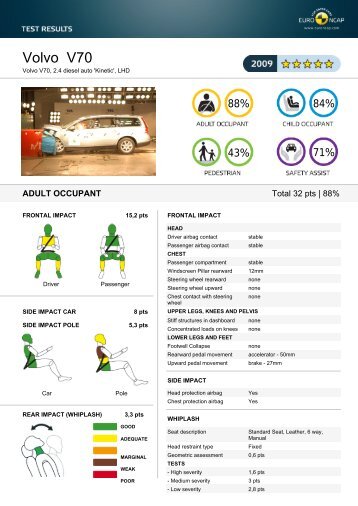 Volvo V70 - Euro NCAP