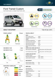 Ford Transit Custom - Euro NCAP