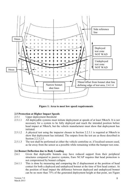 Pedestrian Test Protocol - Euro NCAP