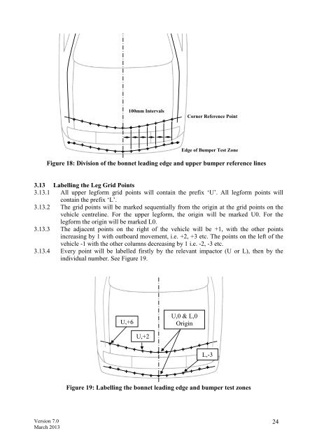 Pedestrian Test Protocol - Euro NCAP