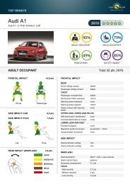 Audi A1 - Euro NCAP