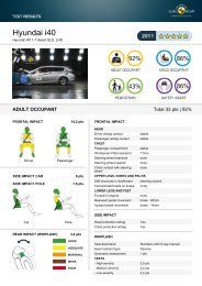 Detailed information (PDF) - Euro NCAP