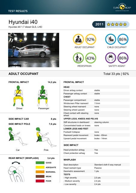 Detailed information (PDF) - Euro NCAP