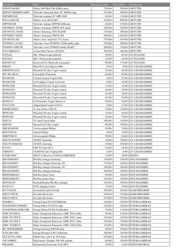 Tootekood Nimi Kampaania hind Norm hind Tootegrupp ... - Euronics