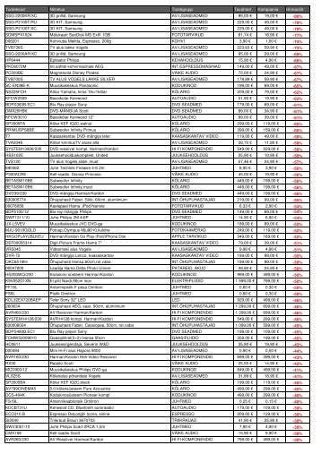 Tootekood Nimetus Tootegrupp Tavahind Kampaania ... - Euronics