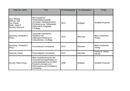 Name Des Autors Titel Ers - 