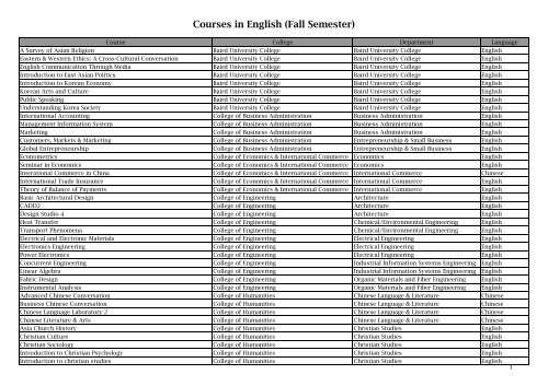 List Of Courses Offered In Fall Term