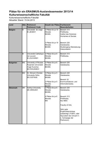 aktuelle Liste mit den Partneruniversitäten 2013/2014