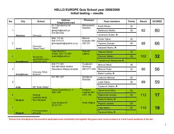 HELLO EUROPE Quiz School year 2008/2009 Initial testing – results