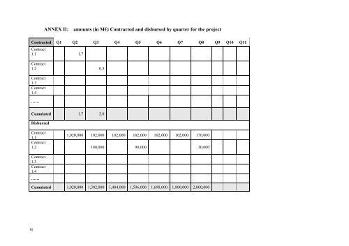 Implementation of Common Aviation Area - European Commission